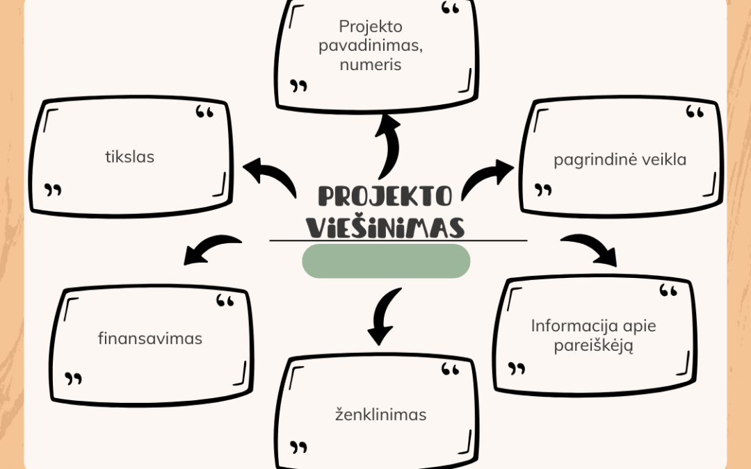 Atnaujintos vietos projektų viešinimo taisyklės